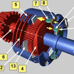 Schemat wewnętrznego mechanizmu sprzęgła Haldex z zaznaczonymi elementami. Widoczne są koła zębate, tłoczki i inne części.