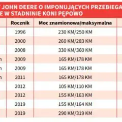 Ile motogodzin wytrzyma ciągnik? Odkryj tajemnice trwałości maszyn