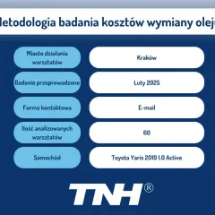 Ile kosztuje wymiana oleju i filtrów robocizna w różnych miastach?