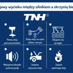 Objawy wycieku oleju między skrzynią a silnikiem: plamy pod autem, ślady oleju, ślizganie sprzęgła, dziwne dźwięki, ubytki oleju, zapach spalenizny.
