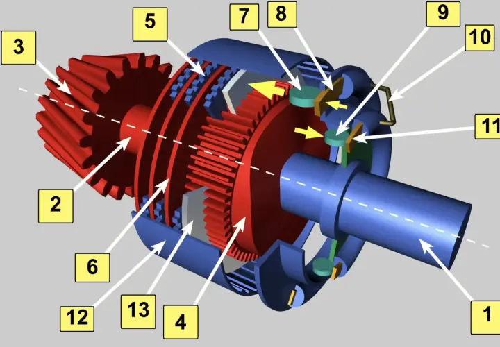 Schemat wewnętrznego mechanizmu sprzęgła Haldex z zaznaczonymi elementami. Widoczne są koła zębate, tłoczki i inne części.