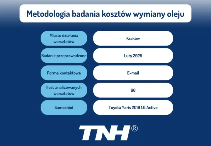 Ile kosztuje wymiana oleju i filtrów robocizna w różnych miastach?
