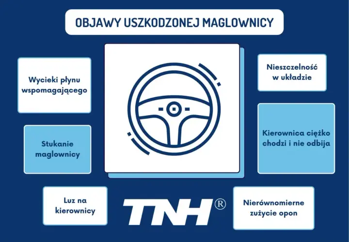 Grafika z ikoną kierownicy i tekstem: "Objawy uszkodzonej maglownicy".