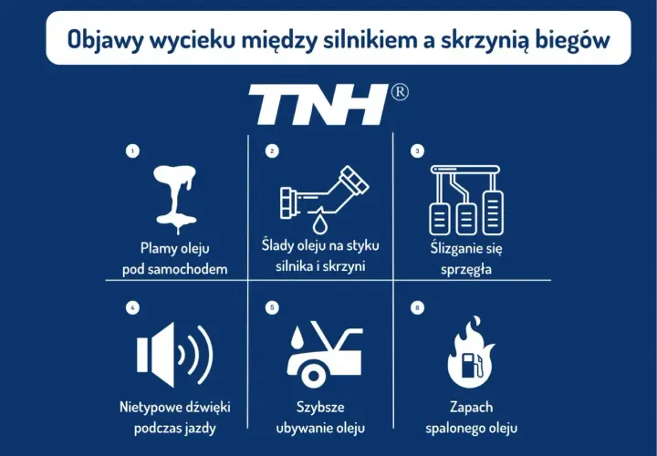 Objawy wycieku oleju między skrzynią a silnikiem: plamy pod autem, ślady oleju, ślizganie sprzęgła, dziwne dźwięki, ubytki oleju, zapach spalenizny.