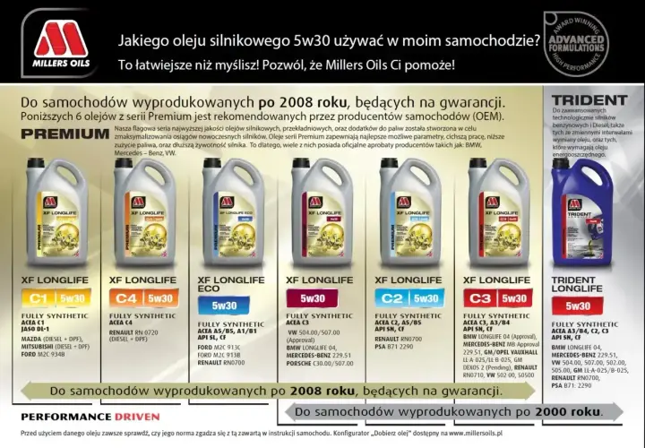 Olej 5w30 Millers Oils Premium do nowoczesnych silników benzynowych i Diesla, z aprobatami BMW, MB, VW.