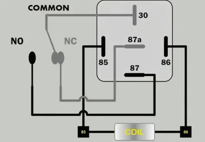 Schemat pokazuje, jak sprawdzić przekaźnik, z oznaczeniami COMMON, NO, NC, 30, 87a, 87, 85, 86 i COIL.