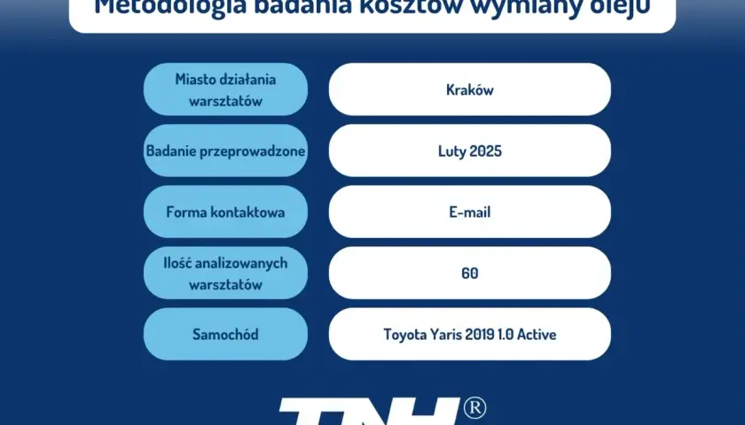 Ile kosztuje wymiana oleju i filtrów robocizna w różnych miastach?