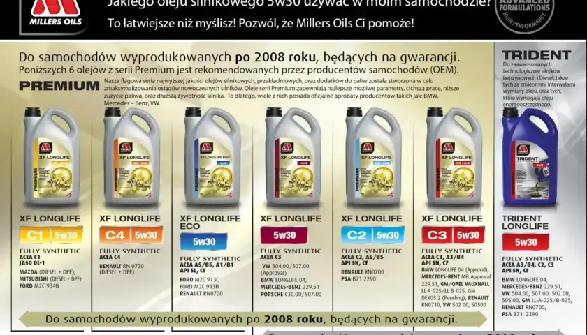Olej 5w30 Millers Oils Premium do nowoczesnych silników benzynowych i Diesla, z aprobatami BMW, MB, VW.