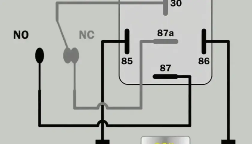Schemat pokazuje, jak sprawdzić przekaźnik, z oznaczeniami COMMON, NO, NC, 30, 87a, 87, 85, 86 i COIL.