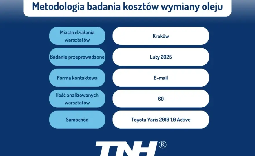 Ile kosztuje wymiana oleju i filtrów robocizna w różnych miastach?