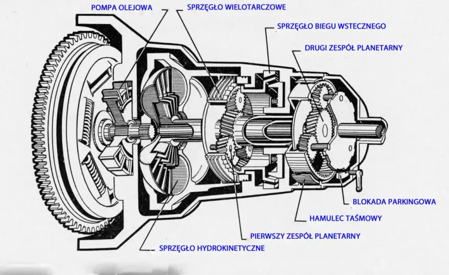 Skrzynia hydrokinetyczna - Jak działa i kiedy warto ją mieć?