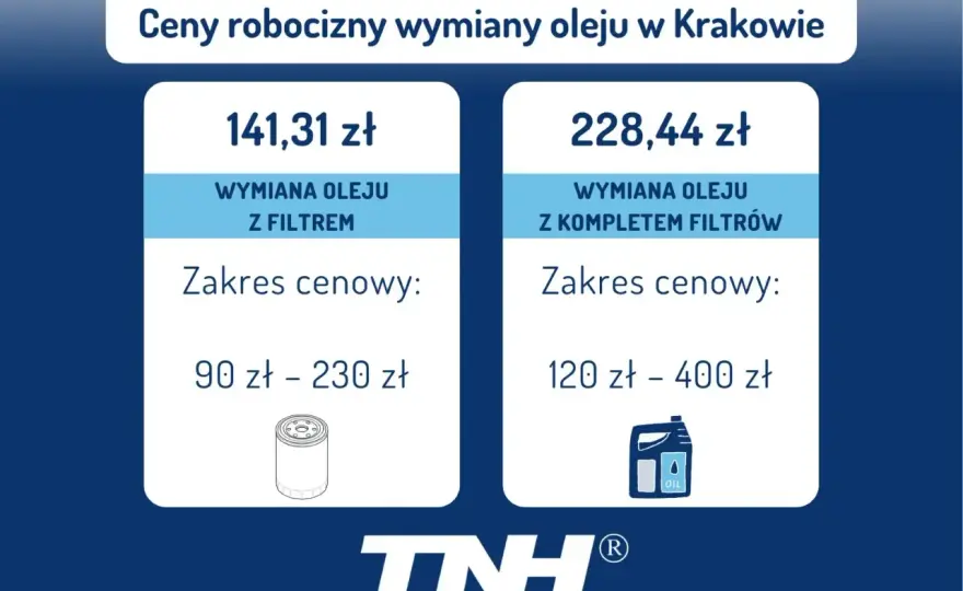 Wymiana oleju w skrzyni biegów - Ile kosztuje naprawdę?
