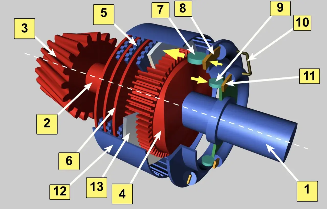 Schemat wewnętrznego mechanizmu sprzęgła Haldex z zaznaczonymi elementami. Widoczne są koła zębate, tłoczki i inne części.