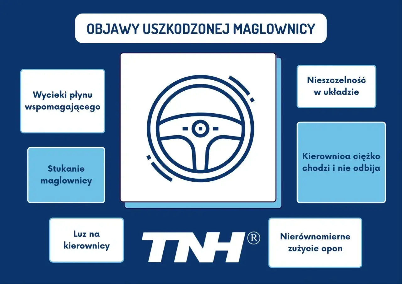 Grafika z ikoną kierownicy i tekstem: "Objawy uszkodzonej maglownicy".