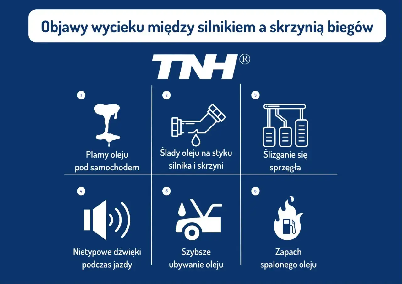 Objawy wycieku oleju między skrzynią a silnikiem: plamy pod autem, ślady oleju, ślizganie sprzęgła, dziwne dźwięki, ubytki oleju, zapach spalenizny.