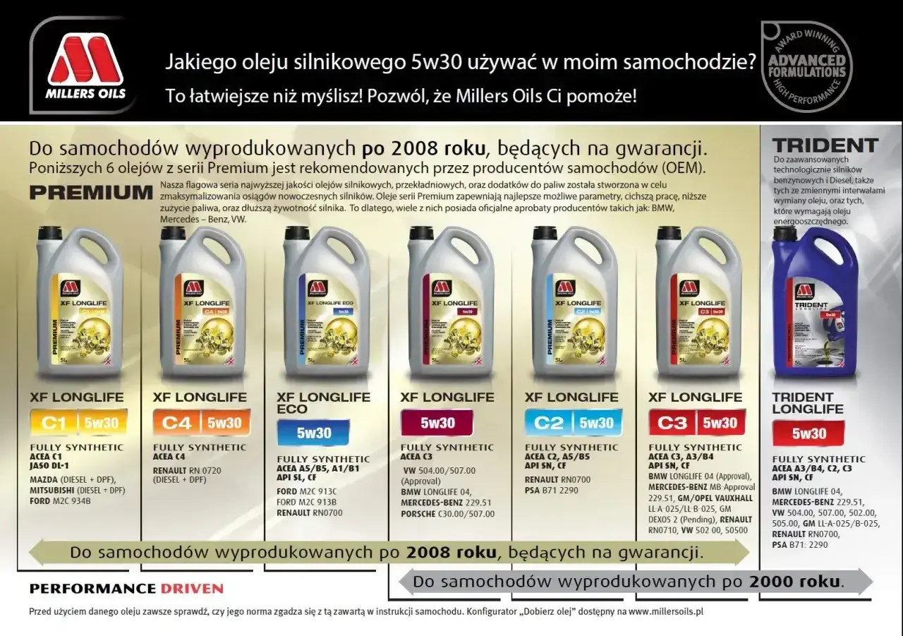 Olej 5w30 Millers Oils Premium do nowoczesnych silników benzynowych i Diesla, z aprobatami BMW, MB, VW.